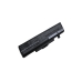 Batteria notebook Lenovo CS-LVY480HB